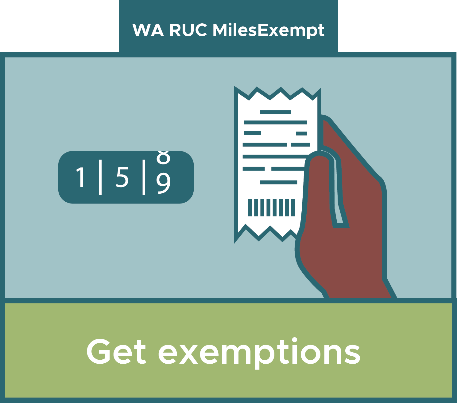 Washington State Road Usage Charge (WARUC) Where are we now